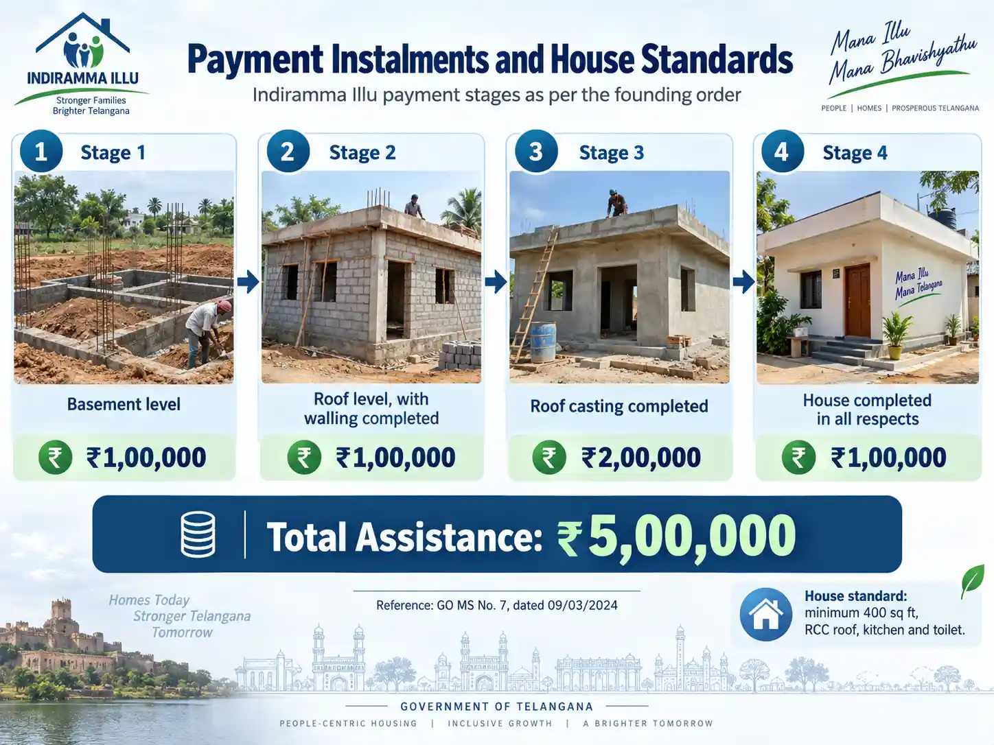 Payment instalments and Indiramma Illu house construction standards